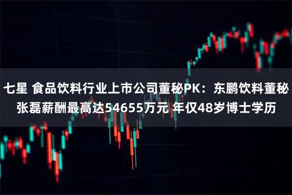 七星 食品饮料行业上市公司董秘PK：东鹏饮料董秘张磊薪酬最高达54655万元 年仅48岁博士学历